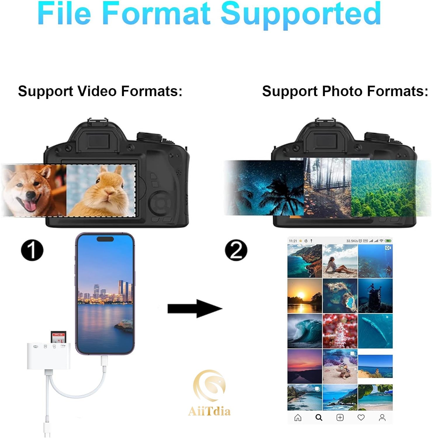 4-in-2 card reader suitable for Apple Huawei TYPEC phone USB/SD/microSD adapter converter eprolo