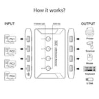 USB 2.0 Switch 4-in-4-out 4-port USB Keyboard Mouse Printer Shared Printer Switch eprolo