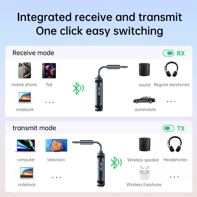 Two to two Bluetooth receiver transmitter 2-in-1 car Bluetooth adapter, airplane, ship, gym eprolo