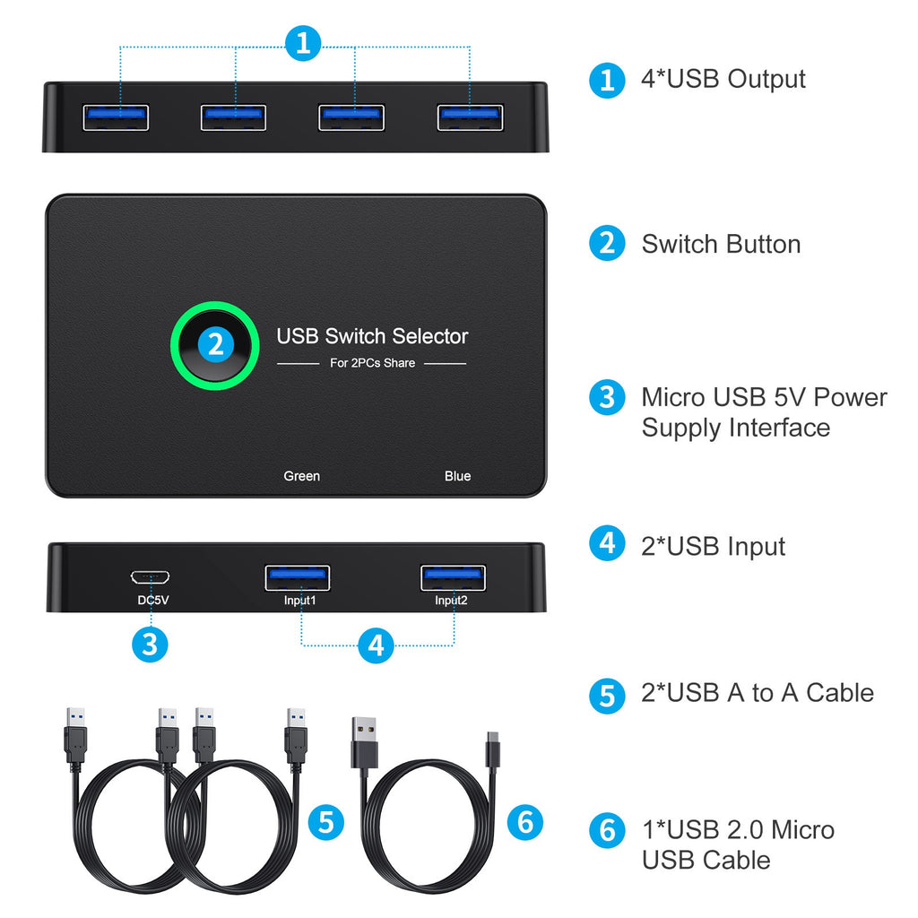 USB 3.0 Switch USB Switch 2 Computers Share 4 USB Devices KVM Switch Printer eprolo